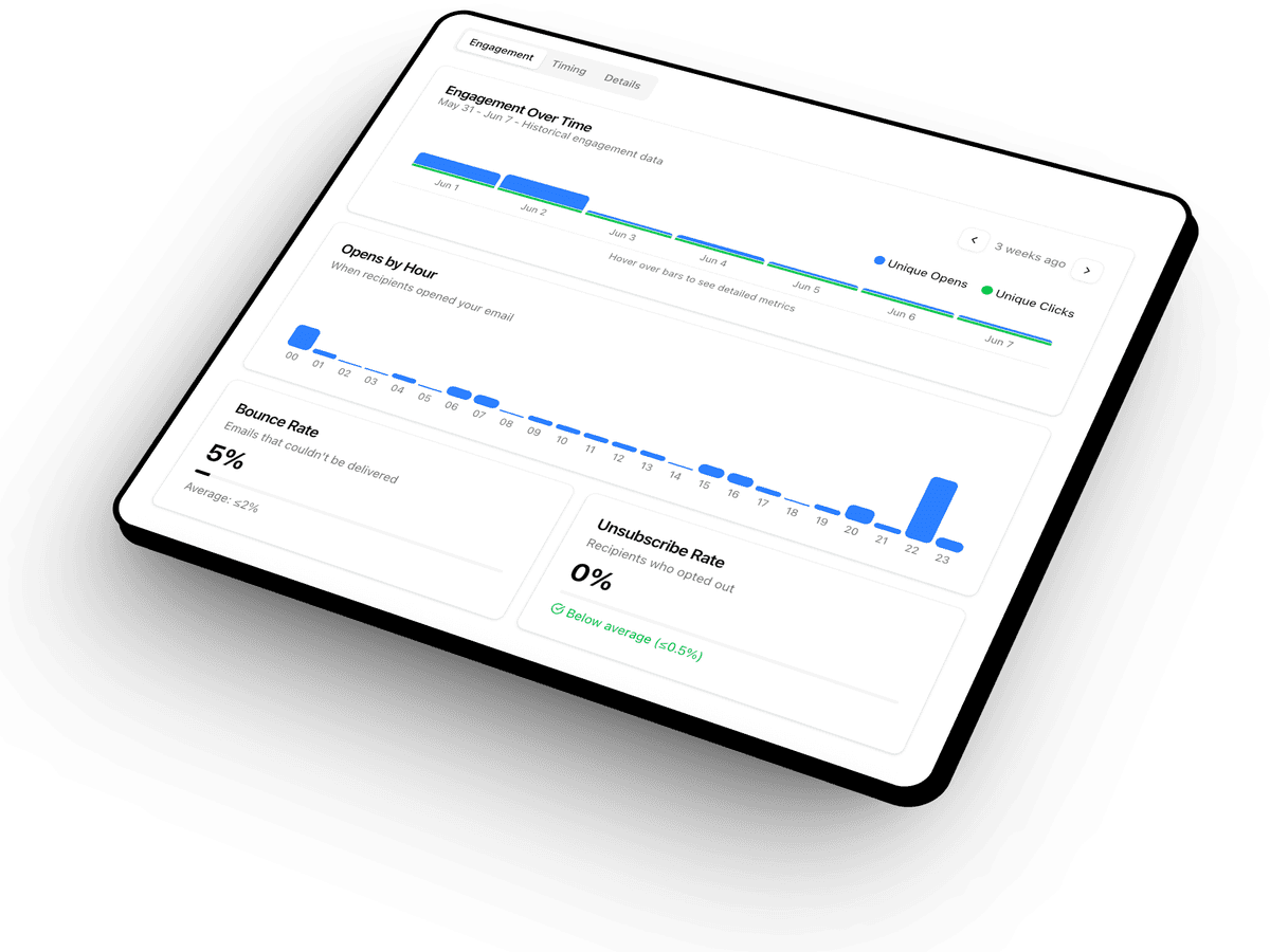 metrics visualization